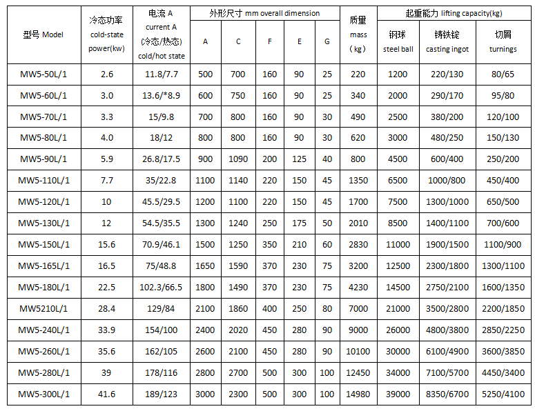 叉車電磁吸盤技術(shù)參數(shù)表