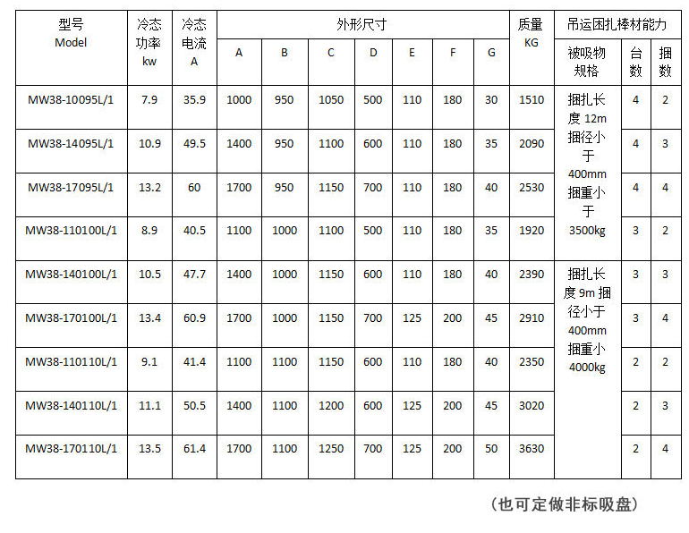 矩形電磁吸盤(pán)技術(shù)參數(shù)表